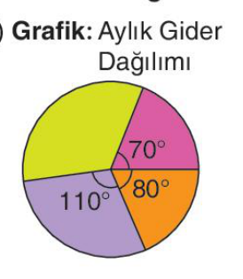 sik gorseli