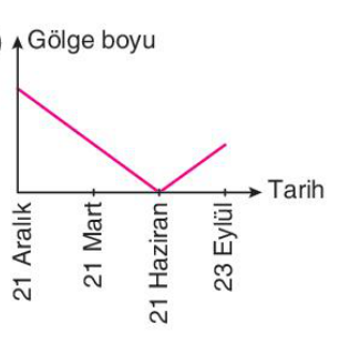 sik gorseli