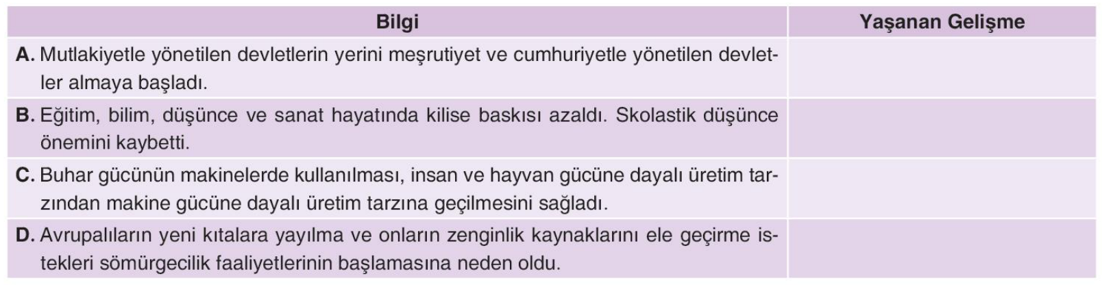 soru gorseli