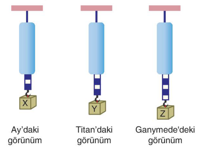 soru gorseli