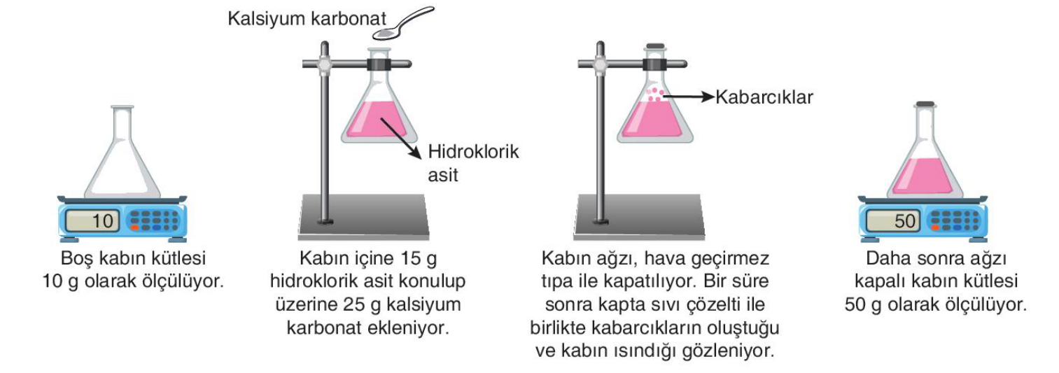 soru gorseli