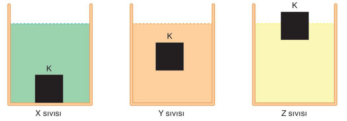 soru gorseli