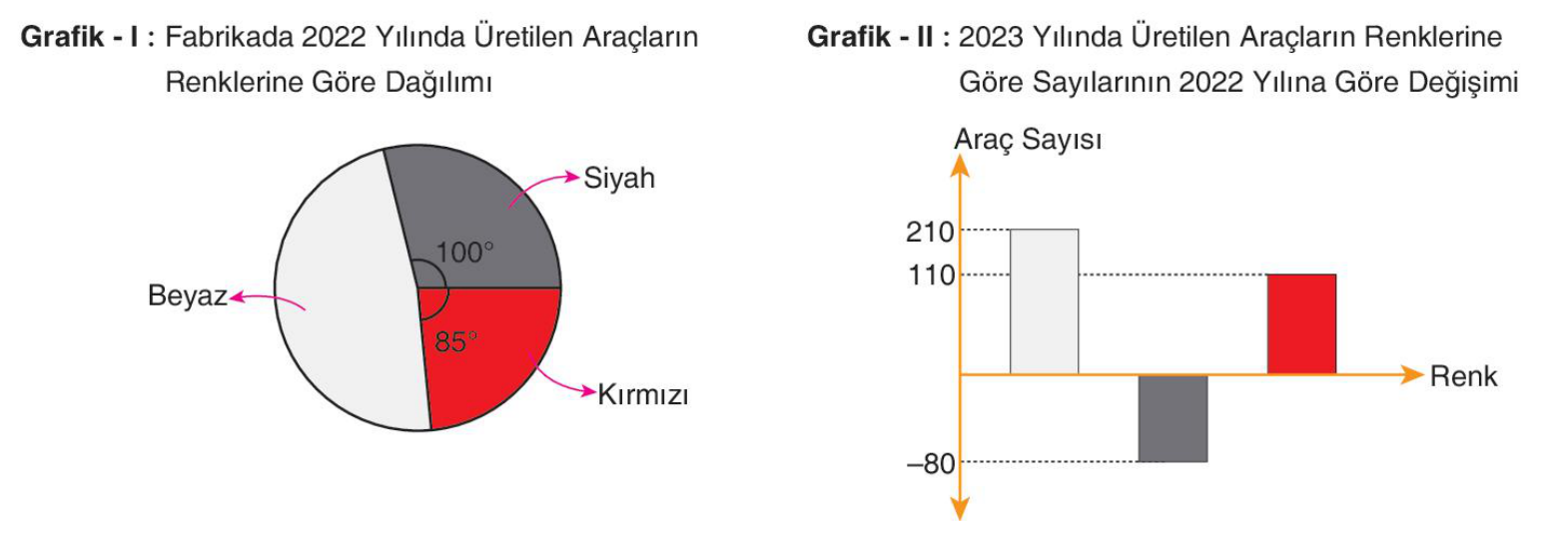 soru gorseli