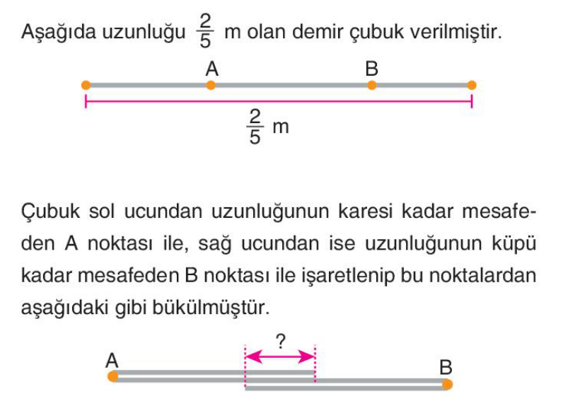 soru gorseli