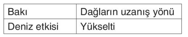 sik gorseli