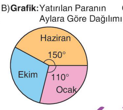 sik gorseli