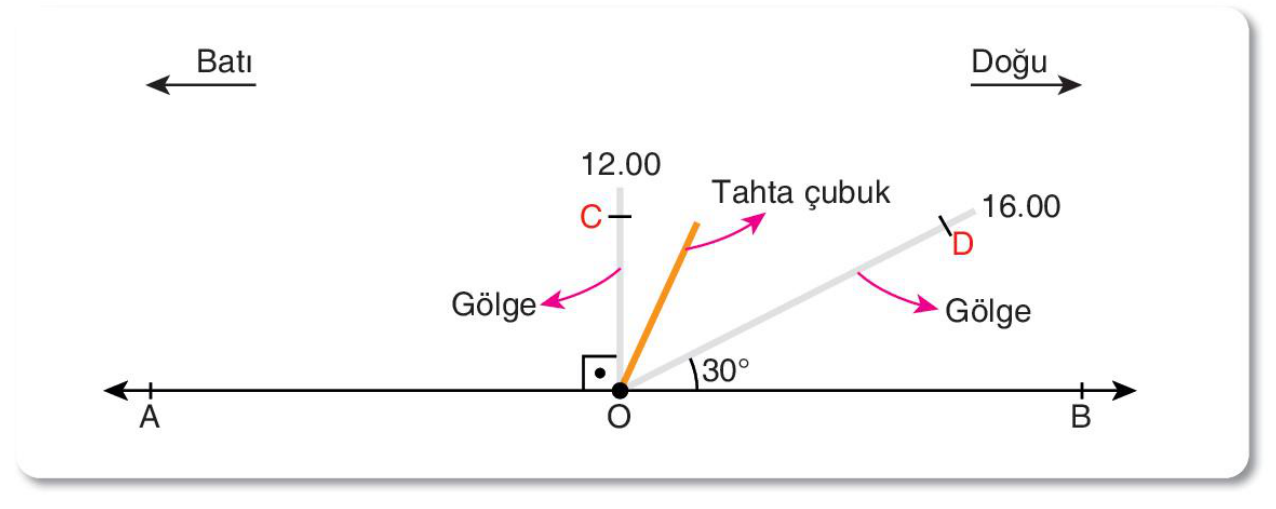 soru gorseli