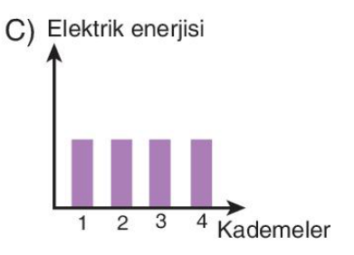 sik gorseli