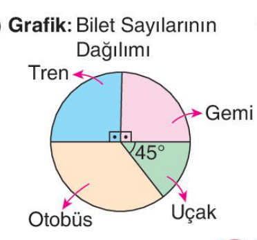 sik gorseli