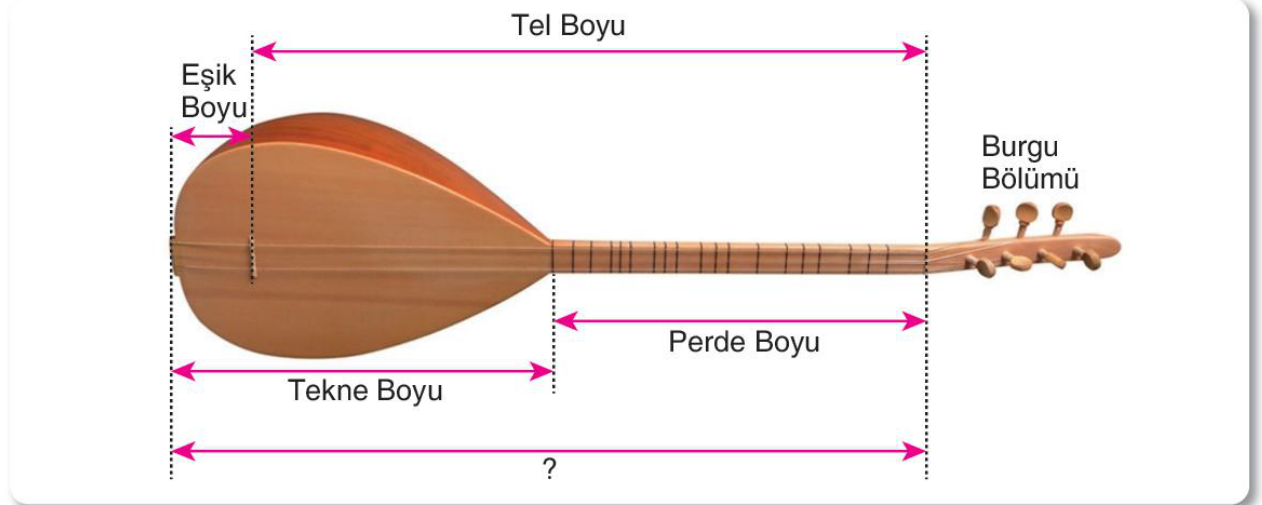 soru gorseli