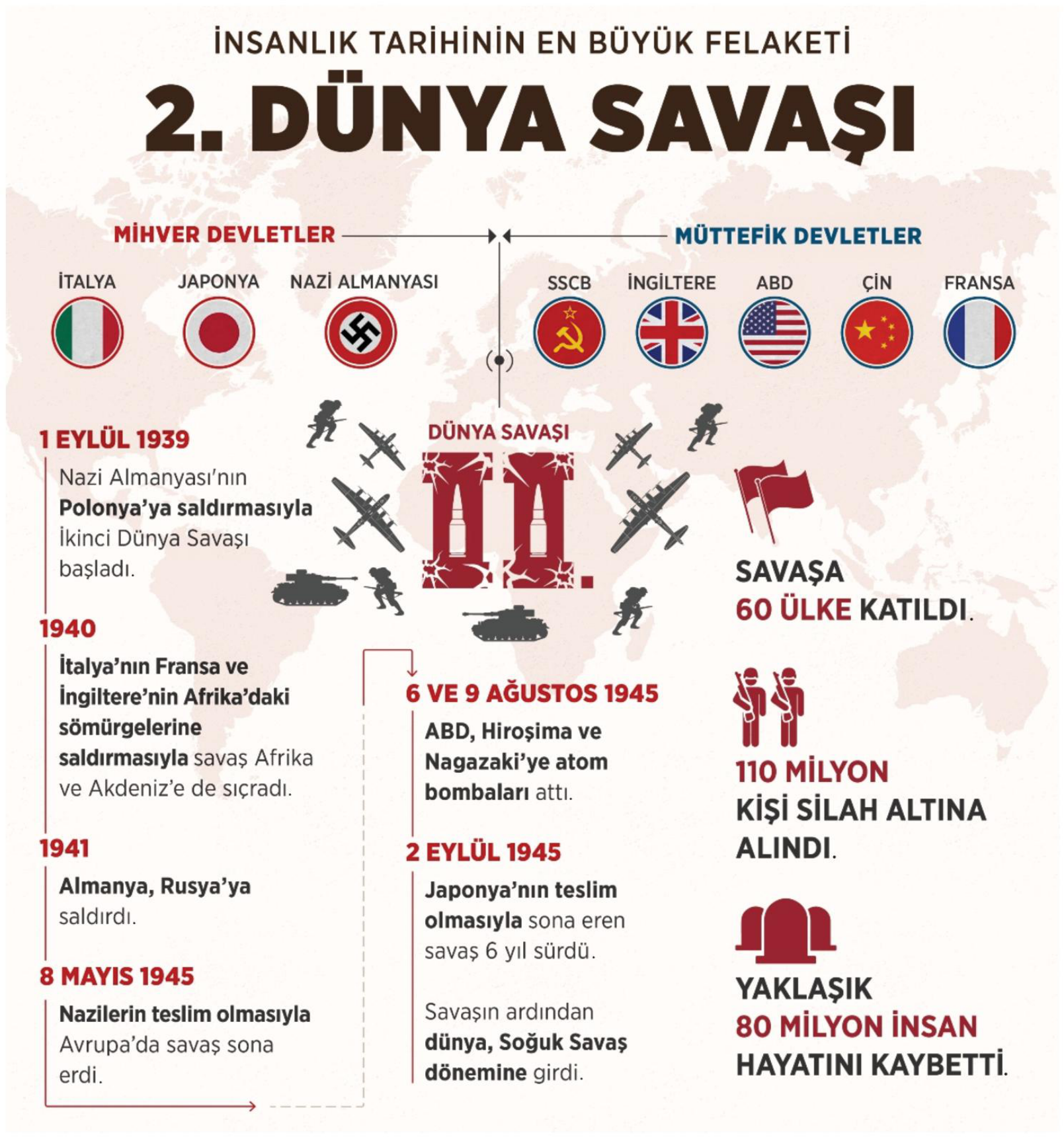 soru gorseli