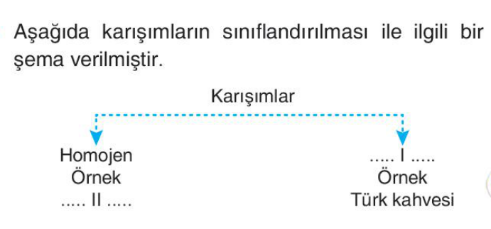 soru gorseli