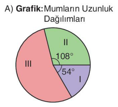 sik gorseli