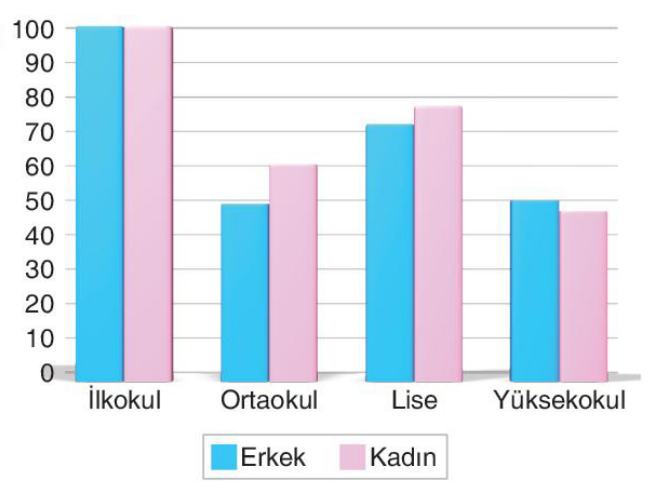 sik gorseli