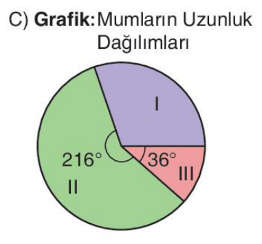 sik gorseli