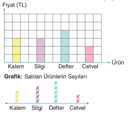 soru gorseli