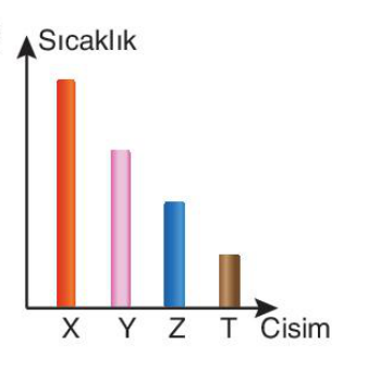 sik gorseli