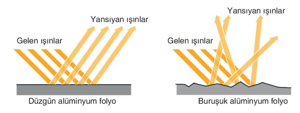 soru gorseli