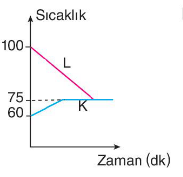 sik gorseli