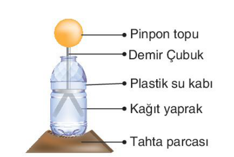 soru gorseli