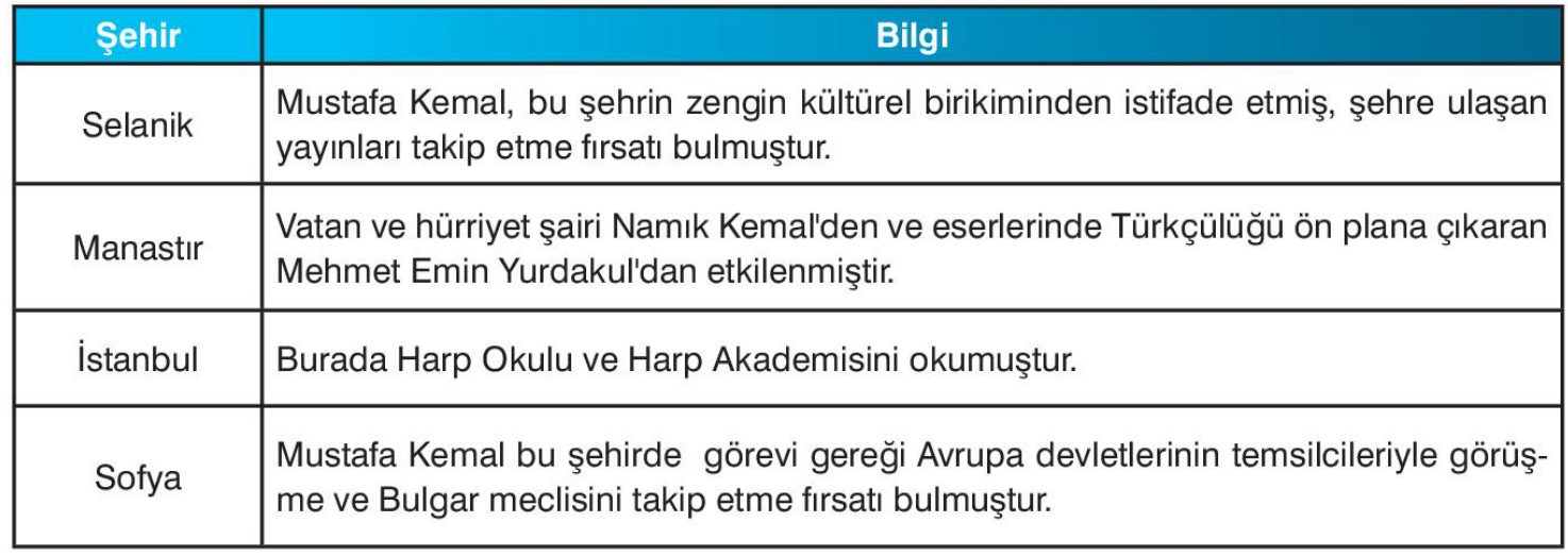 soru gorseli