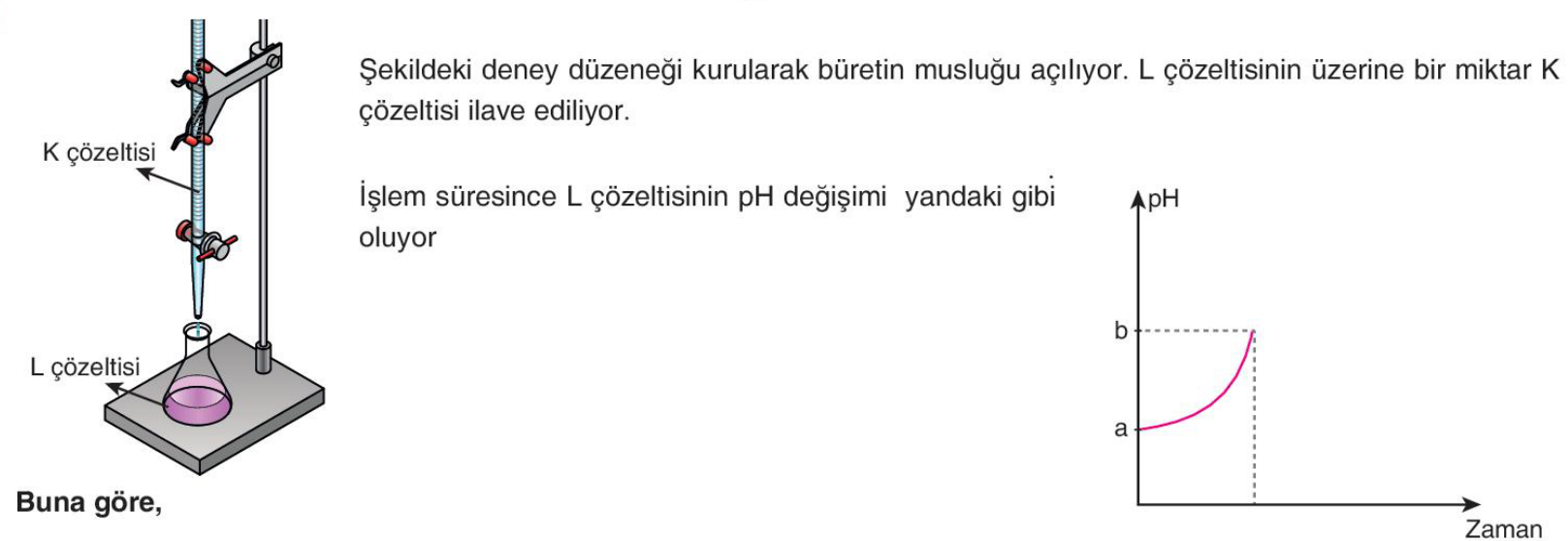 soru gorseli