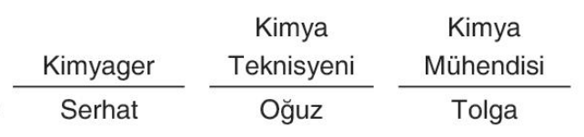 sik gorseli