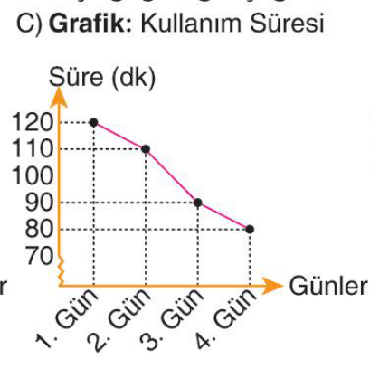 sik gorseli