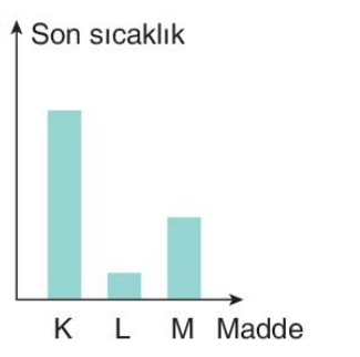 sik gorseli