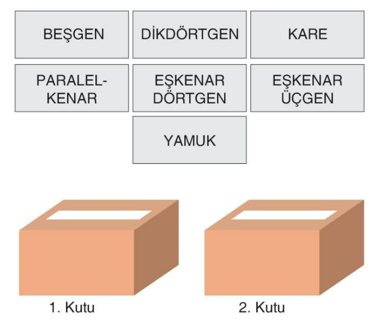 soru gorseli