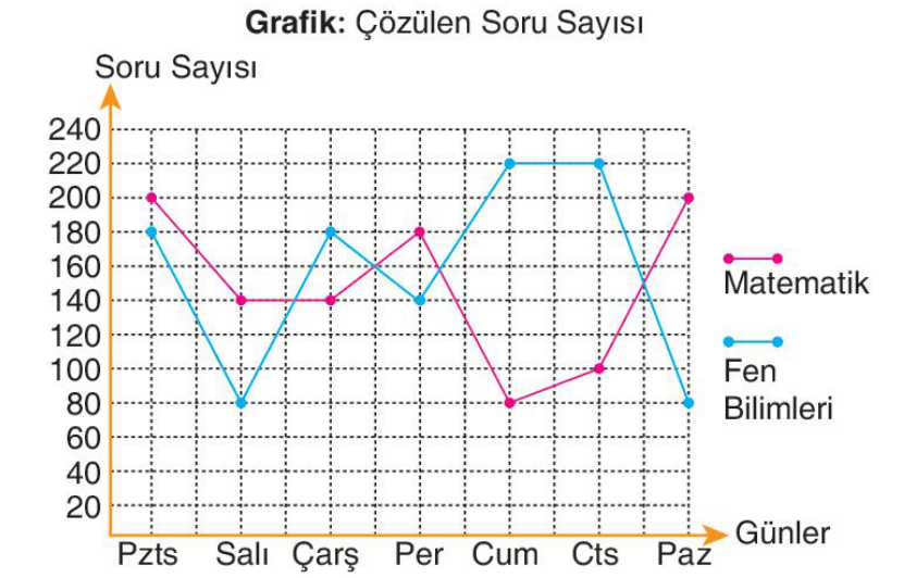 soru gorseli