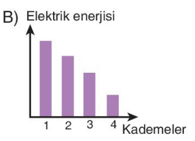 sik gorseli