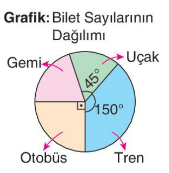 sik gorseli