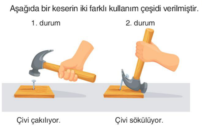 soru gorseli
