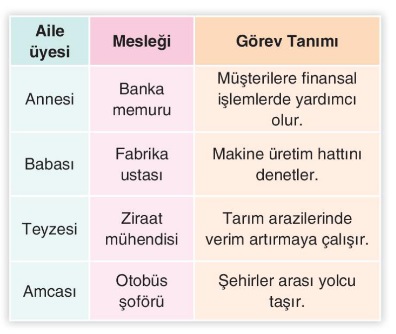 soru gorseli
