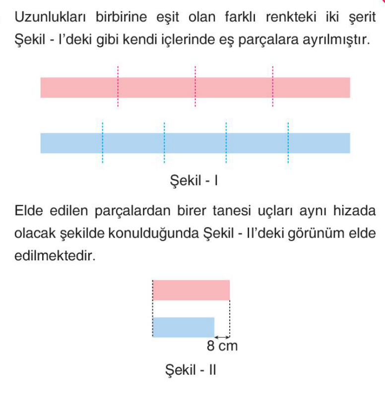 soru gorseli