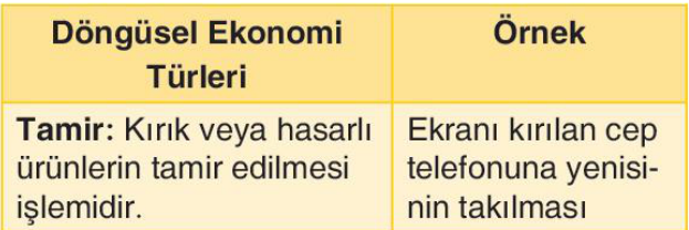 sik gorseli