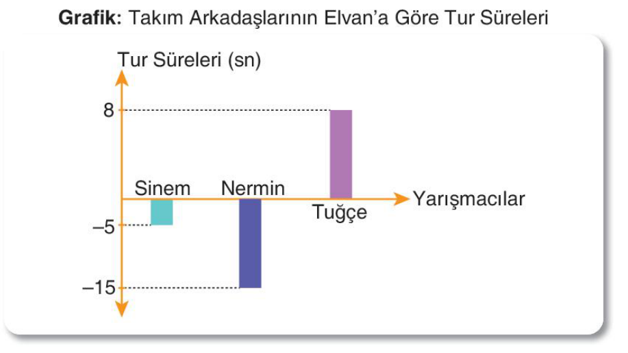 soru gorseli
