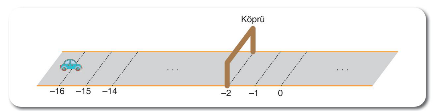 soru gorseli