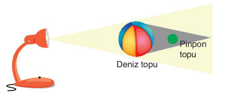 soru gorseli