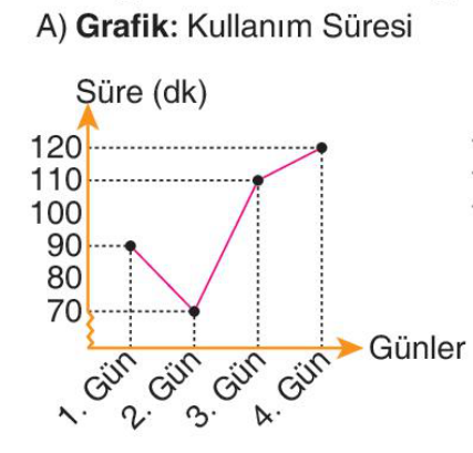 sik gorseli