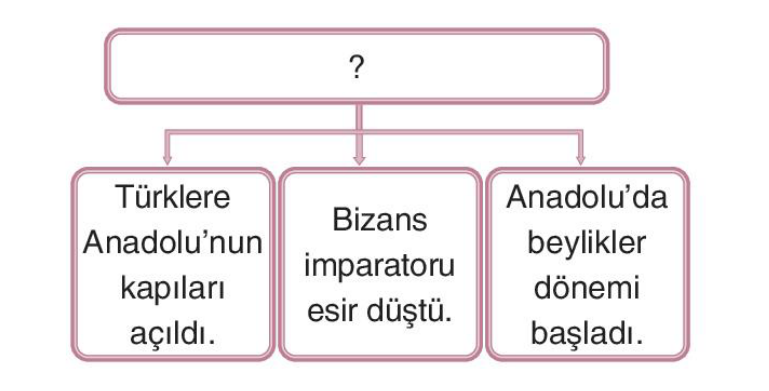 soru gorseli