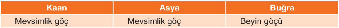 sik gorseli