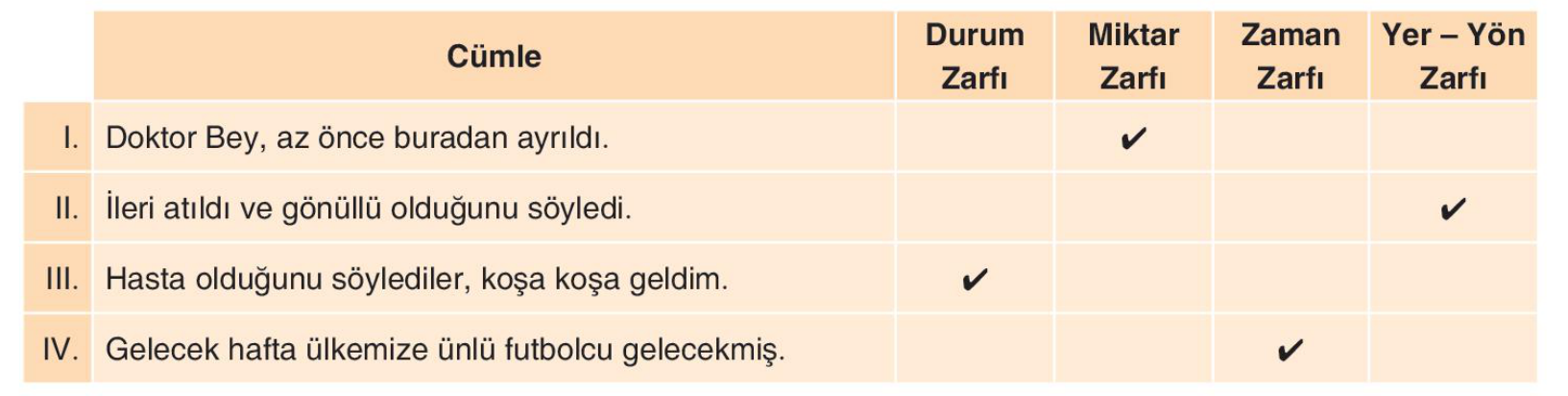 soru gorseli