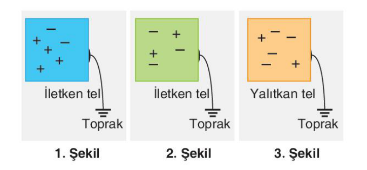soru gorseli