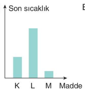 sik gorseli