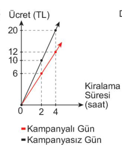sik gorseli