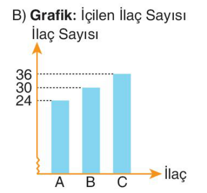 sik gorseli