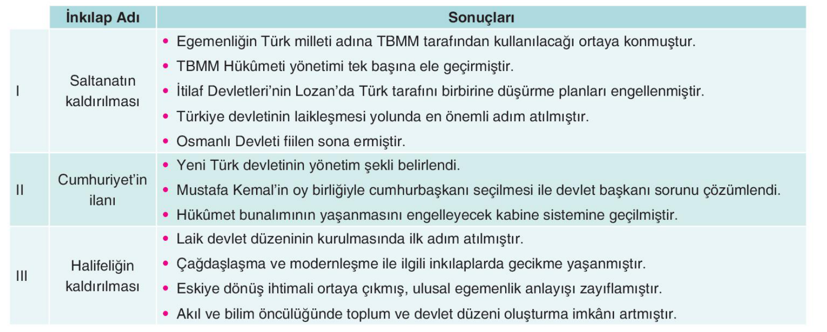 soru gorseli