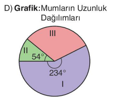 sik gorseli